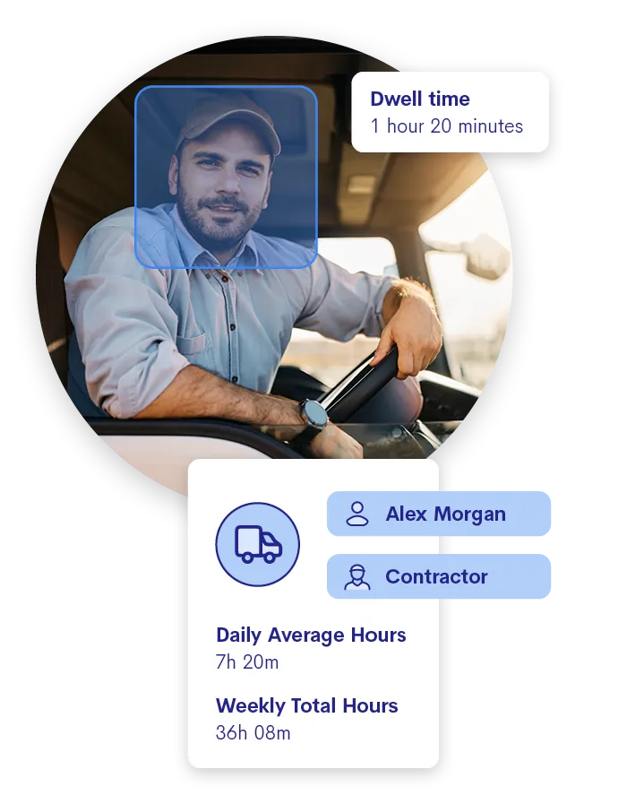 Rapid Aware Driver Identification Image